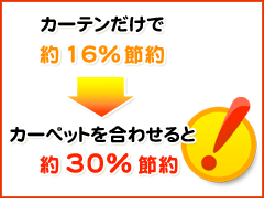 カーテン･カーペットのない2DKの住宅で比較した場合