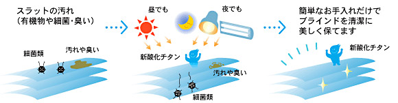 お手入れラクラク、いつまでも清潔で美しく