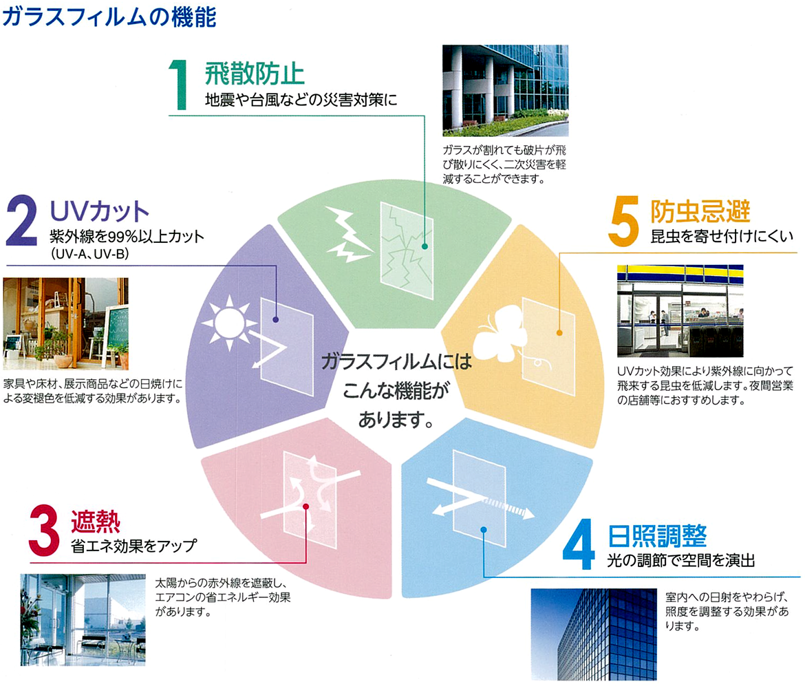 ガラスフィルムの機能