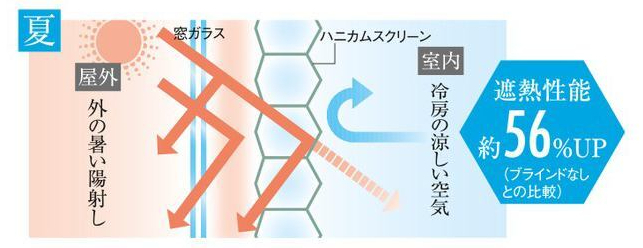 遮熱裏地付きローマンシェード